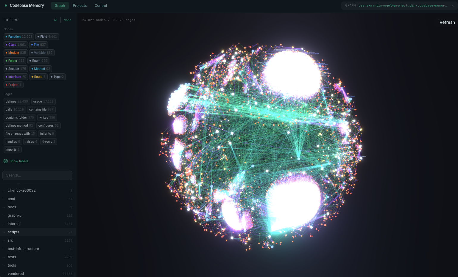 3D knowledge-graph visualization of the codebase-memory-mcp graph showing thousands of nodes and edges