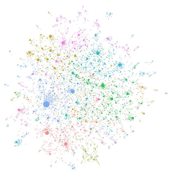 Figure 1: LLM-generated knowledge graph built from a private dataset using GPT-4 Turbo.