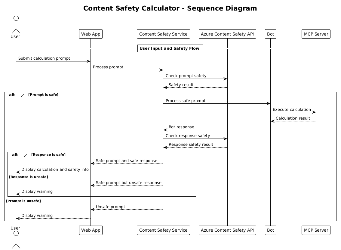 System Architecture Diagram
