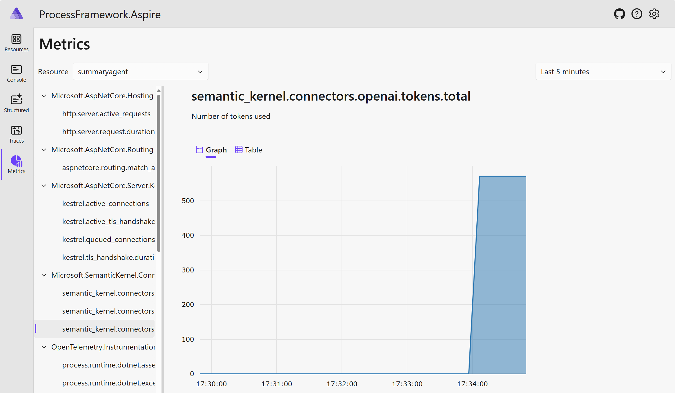 Aspire Metrics