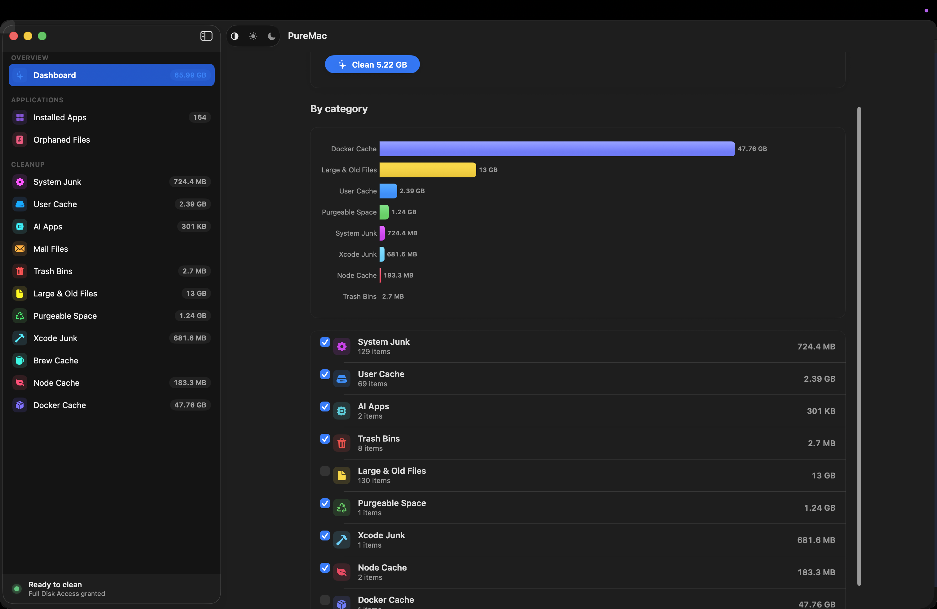 PureMac scan results — by-category breakdown chart