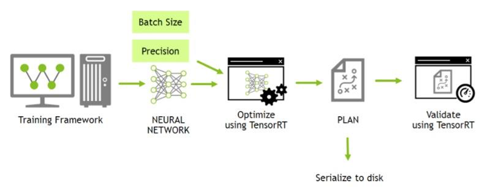 TensorRT Workflow