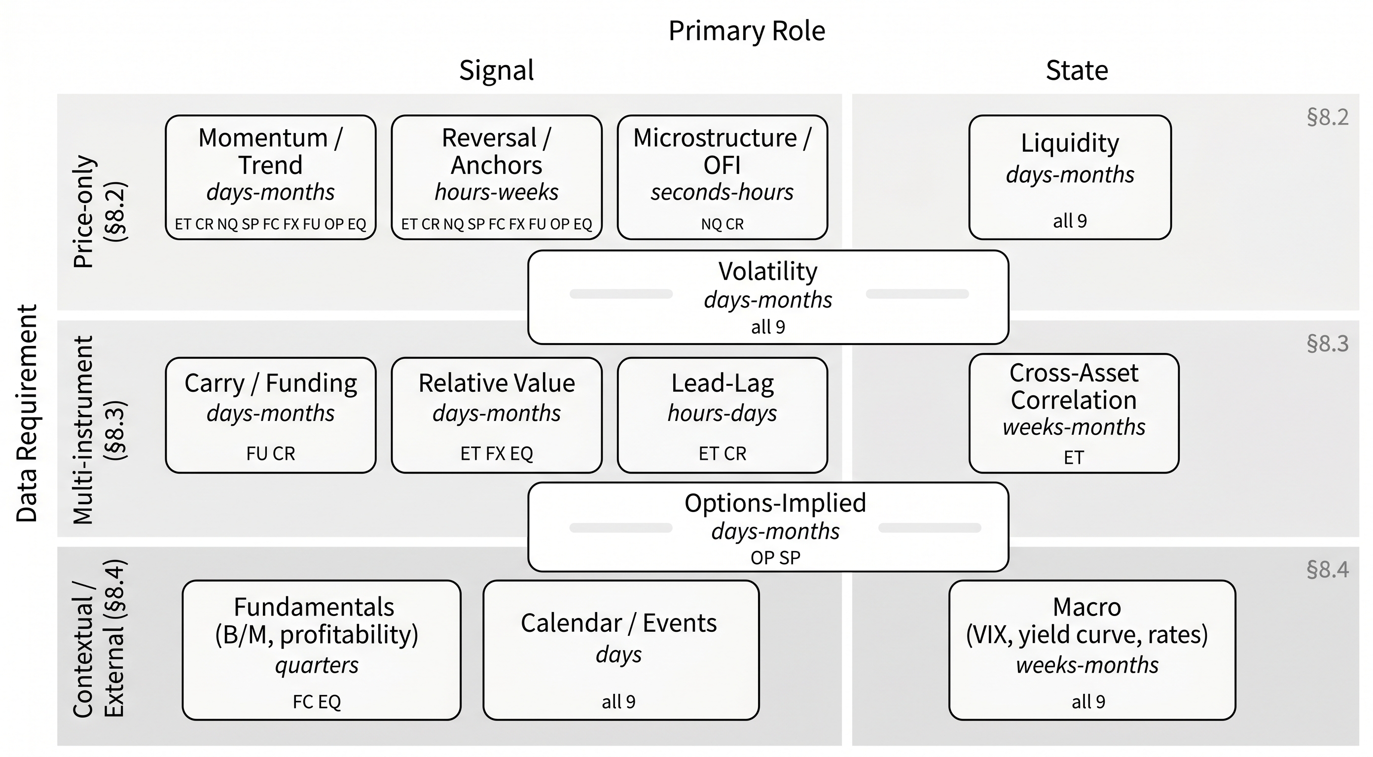 Financial feature family taxonomy