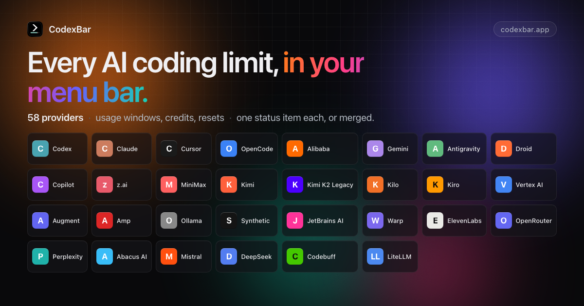 CodexBar — every AI coding limit in your menu bar. 59 providers.